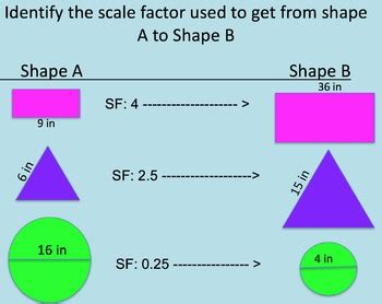 Similar Figures and Scale Drawings... Using a Scale Factor by Math Maker