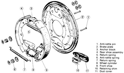 | Repair Guides | Rear Drum Brakes | Rear Drum Brakes | AutoZone.com