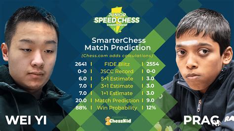 Junior Speed Chess: Wei Yi Beats Praggnanandhaa 14.5-11.5 - Chess.com