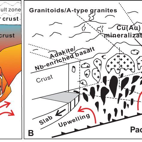 Formation model of adakite from the Dabie Mountains and the Lower... | Download Scientific Diagram