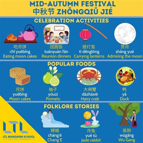 Mid-Autumn Festival 2024 Explainer // PLUS What is a Moon Cake?