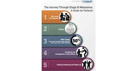 Conquer: the journey informed - The Journey Through Stage III Melanoma: A Guide for Patients