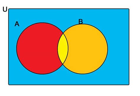 What Is A Venn Diagram In Math – Industries Wiring Diagram