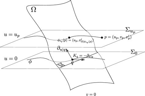 [PDF] Structure of second-order symmetric Lorentzian manifolds | Semantic Scholar