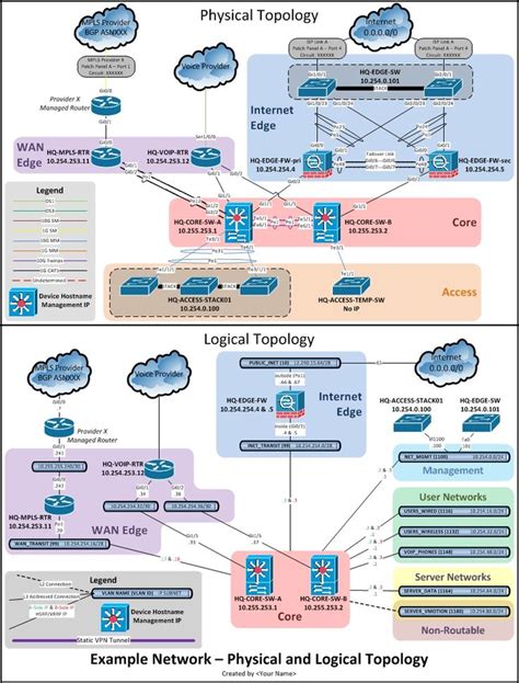 two diagrams showing the different types of cloud computing and how they work on each other