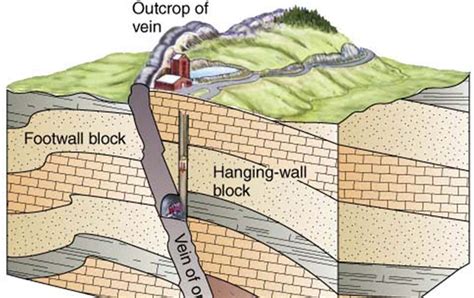 Geology Indonesia: UNSUR – UNSUR GEOMETRI SESAR