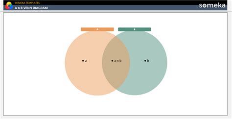 A n B Venn Diagram [Free Template]