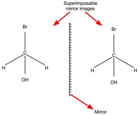 What is the difference between structural isomer, geometric isomers ...