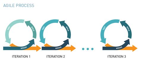 The Importance of Iteration in B2B Customer Centricity – Deep-Insight