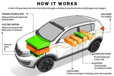 Explained: How cars can run on hydrogen | Explained News - The Indian Express