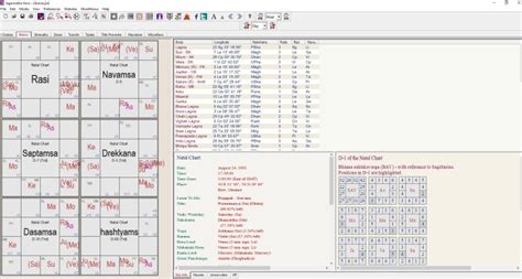 Make astrologycal chart by jyotish system by Exxi80 | Fiverr