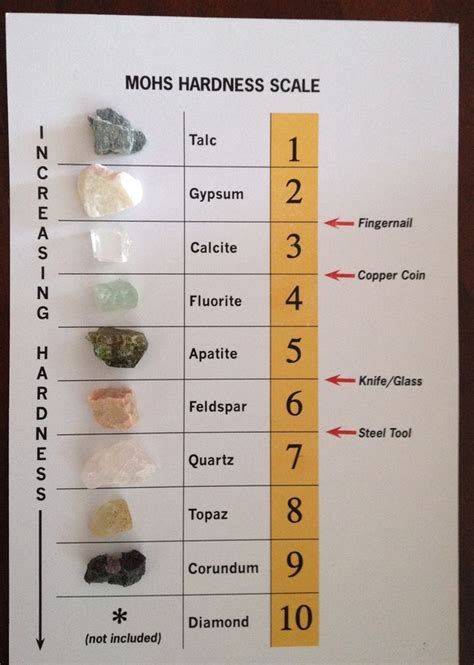 Printable Mohs Hardness Scale