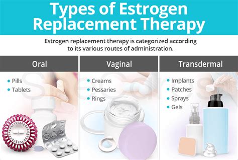 Types of Estrogen Replacement Therapy | SheCares