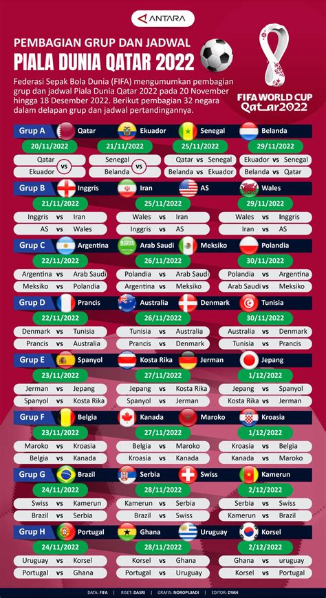 Pembagian grup dan jadwal Piala Dunia Qatar 2022 - Infografik ANTARA News