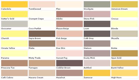 Pratt and Lambert Colors - House Paint Color - Chart, Chip, Sample ...