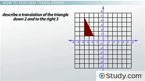 Translation in Math | Definition, Rules & Examples - Lesson | Study.com