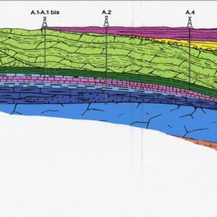 (PDF) Numerical modeling for geological reservoir characterization