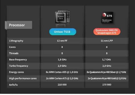 UNISOC T618 vs. Snapdragon 675: Which one has better performance? – TGDaily