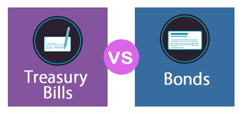 Treasury Bills vs Bonds | Top 5 Best Differences (With Infographics)