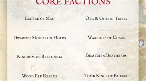 Warhammer: The Old World Which Factions to Choose