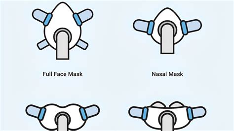 What is the Smallest CPAP Mask?