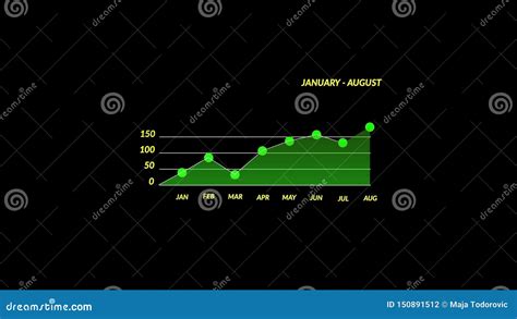 Positive Trend Chart stock footage. Video of chart, growth - 150891512