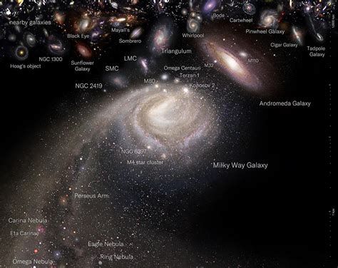 This logarithmic view of the Universe will blow your mind - Big Think