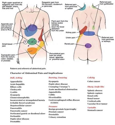 Pin on back pain upper right side