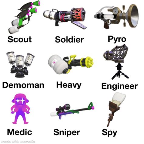 Made a chart that corresponds weapons to tf2 classes : splatoon