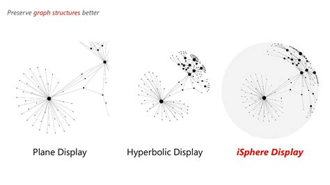 iSphere: Focus+Context Sphere Visualization for Interactive Large Graph Exploration - YouTube