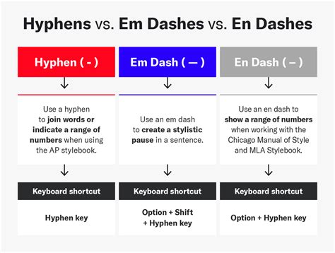 To Hyphenate or Not? An Editing Guide - Siege Media