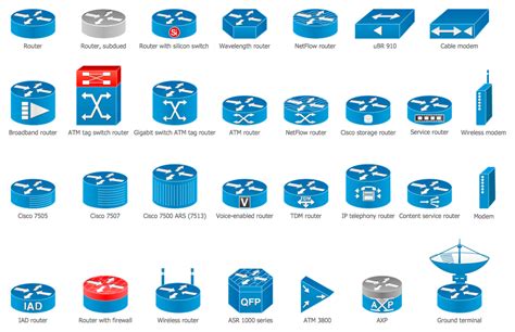 Cisco Network Diagrams Solution | ConceptDraw.com