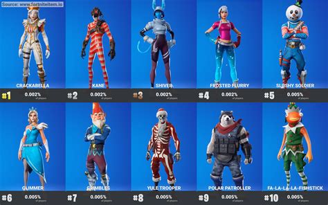 Fortnite Skillup on Twitter: "Least used Christmas skins # ...