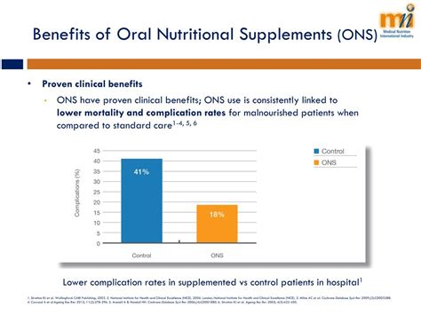 PPT - Oral Nutritional Supplements (ONS) to Tackle M alnutrition ...