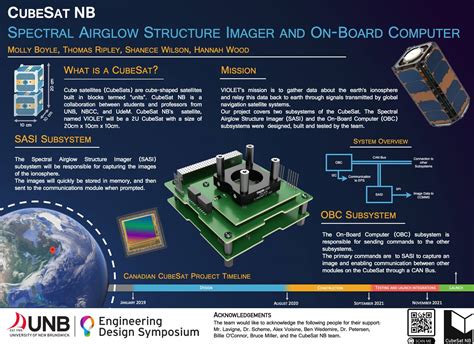 Capstone Design Projects Virtually Unveiled