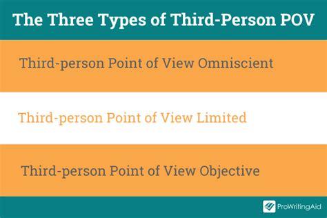 Third-Person Point of View: What It Is and How to Use It