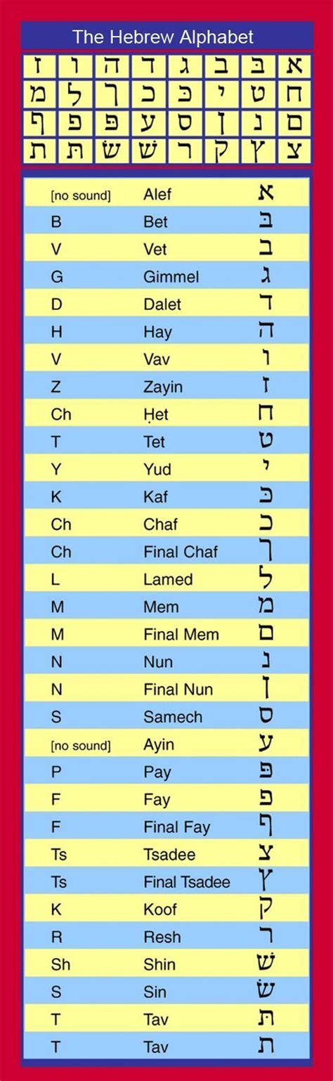 Hebrew Alphabet Chart From Aleph to Tav #learnhebrew | Hebrew alphabet, Learn hebrew, Hebrew school