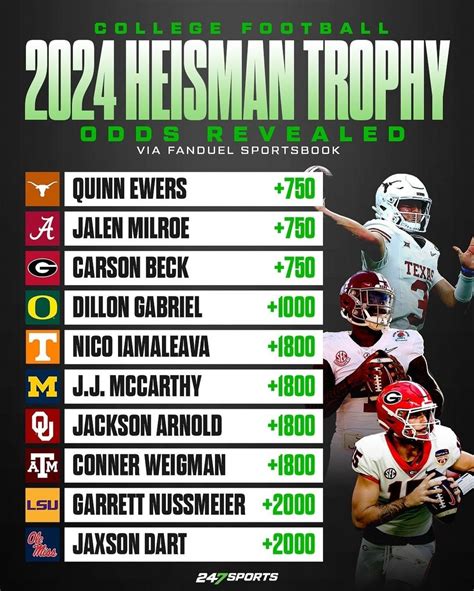 2024 Heisman Odds | SEC Rant