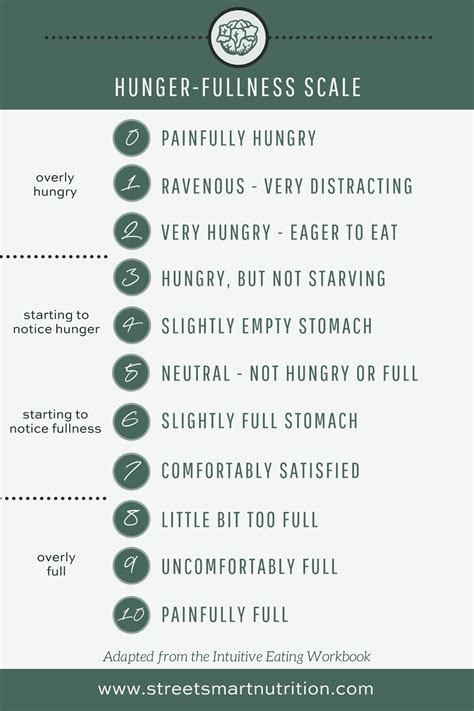 How Do I Know If I'm Hungry? Hunger Fullness Scale for Intuitive Eating