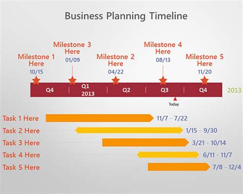 Business Plan Timeline Template Awesome Powerpoint Programme Roadmap - Riset