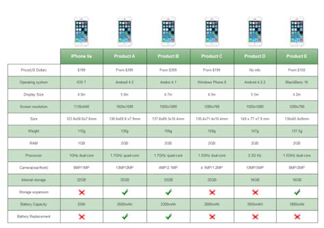 19 New Create Organizational Chart In Word