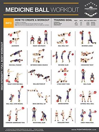 Medicine Ball High Intensity Workout - Laminated Poster / Chart ...