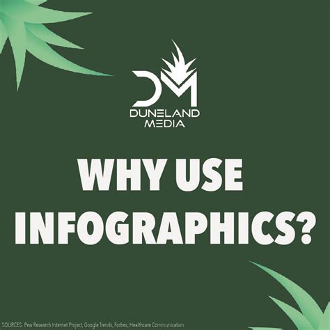 Why use infographics? - Duneland Media