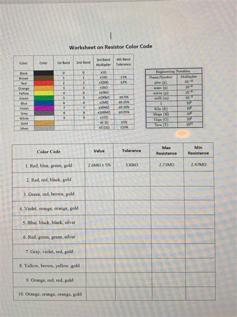 Solved Worksheet on Resistor Color Code Color Ist Band 2nd | Chegg.com