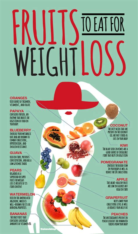 Weight Loss Foods Vegetables - BMI Formula