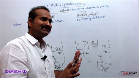 DAY 75: Lyophilic And Lyophobic Colloids - YouTube