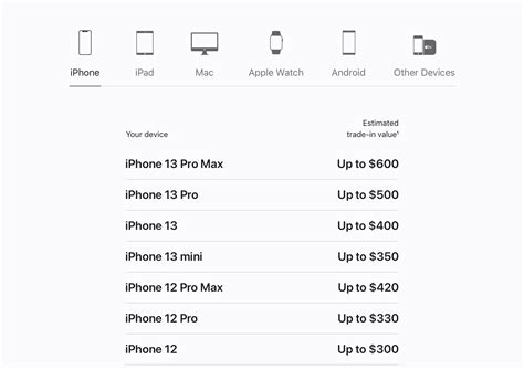 Best iPhone trade-in values spring 2023 - 9to5Mac