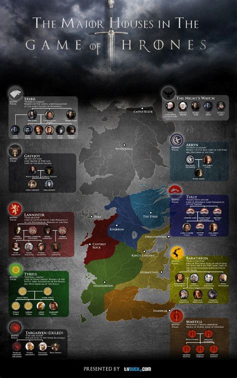 Game of Thrones 101: The Major Houses in The Game of Thrones (Infographic)