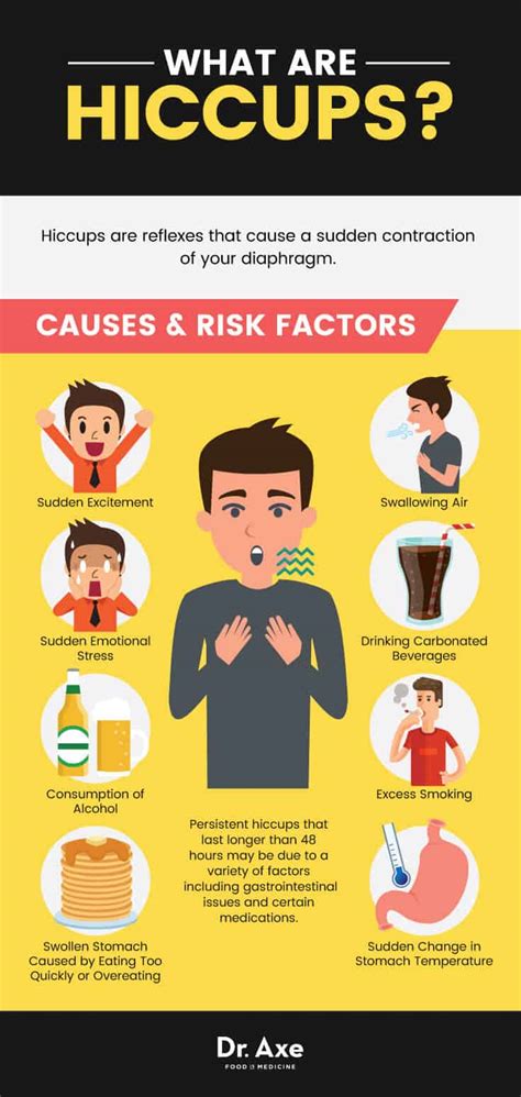 Can anxiety cause hiccups: Hiccups – Symptoms and causes