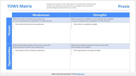 TOWS Matrix Template – Strategy Software Online Tools